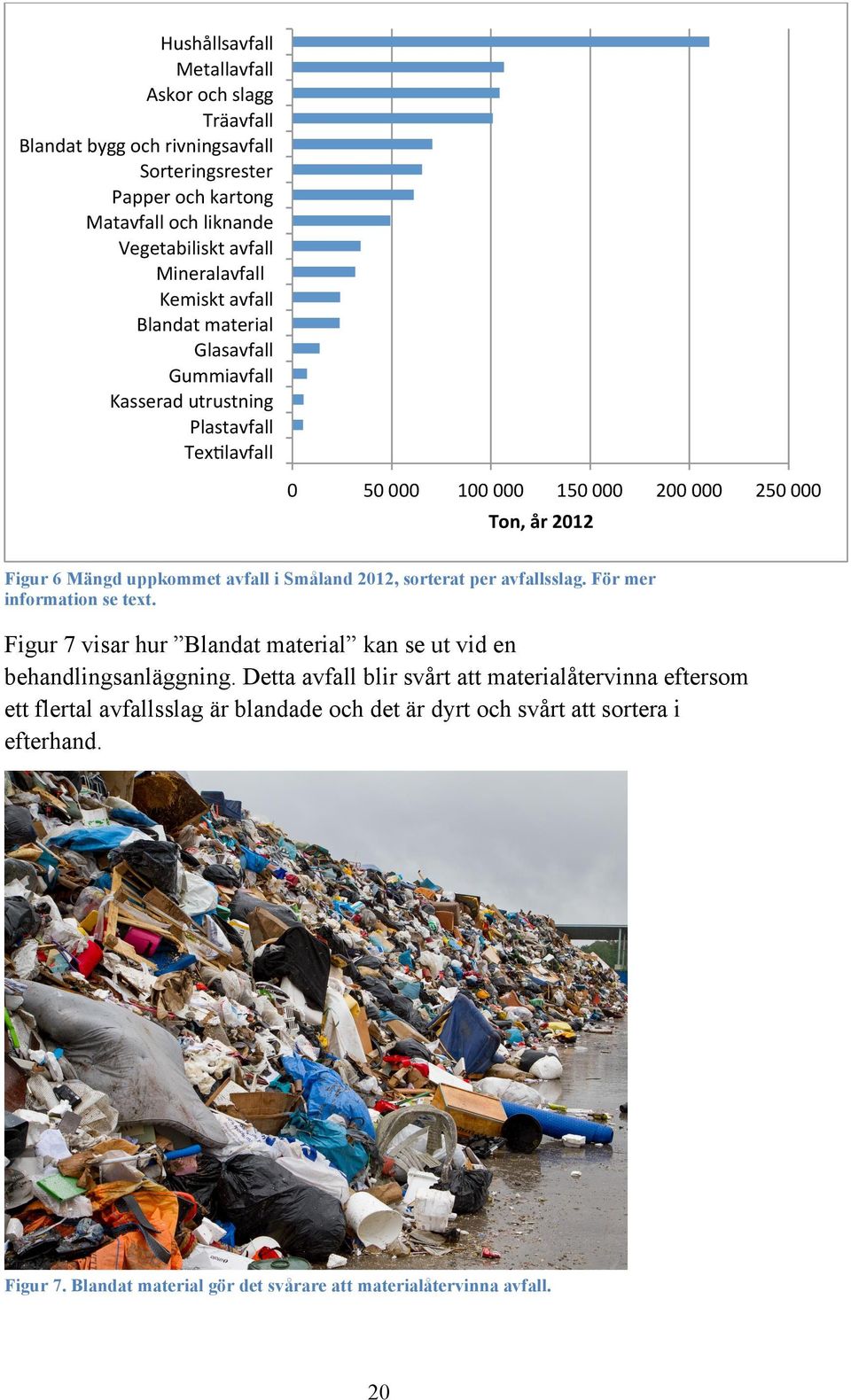 Småland 2012, sorterat per avfallsslag. För mer information se text. Figur 7 visar hur Blandat material kan se ut vid en behandlingsanläggning.