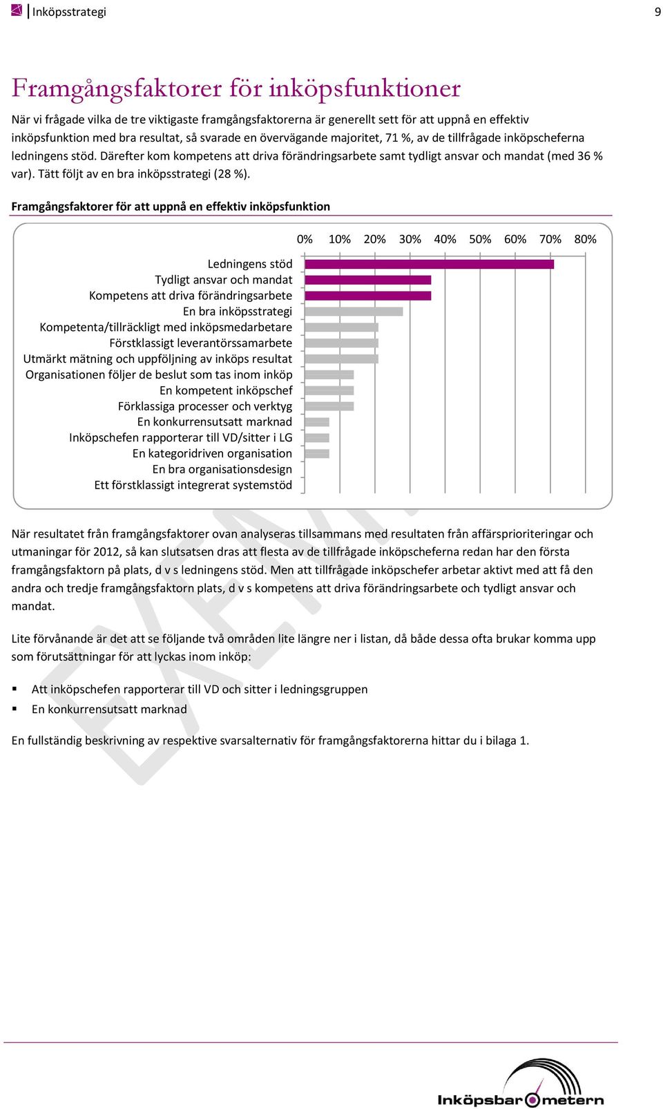 Tätt följt av en bra inköpsstrategi (28 %).
