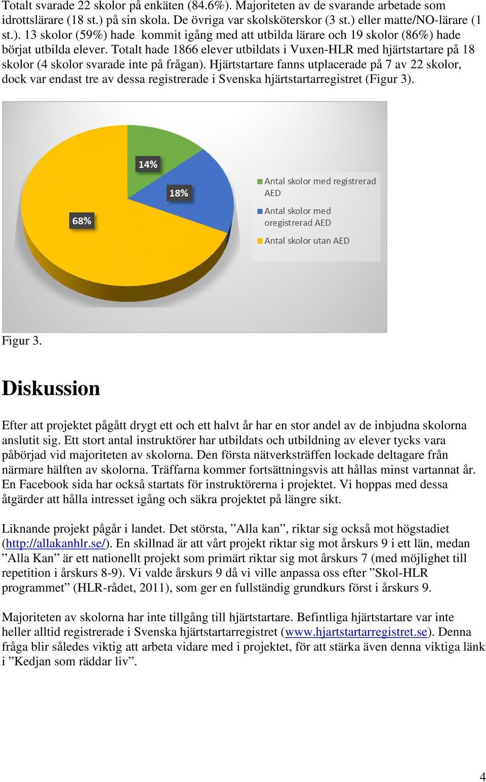 Hjärtstartare fanns utplacerade på 7 av 22 skolor, dock var endast tre av dessa registrerade i Svenska hjärtstartarregistret (Figur 3). Figur 3.