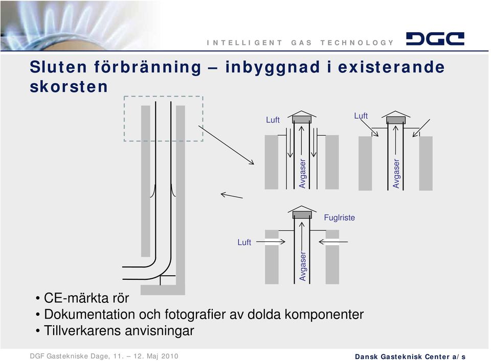 Avgaser Avgaser CE-märkta rör Dokumentation och