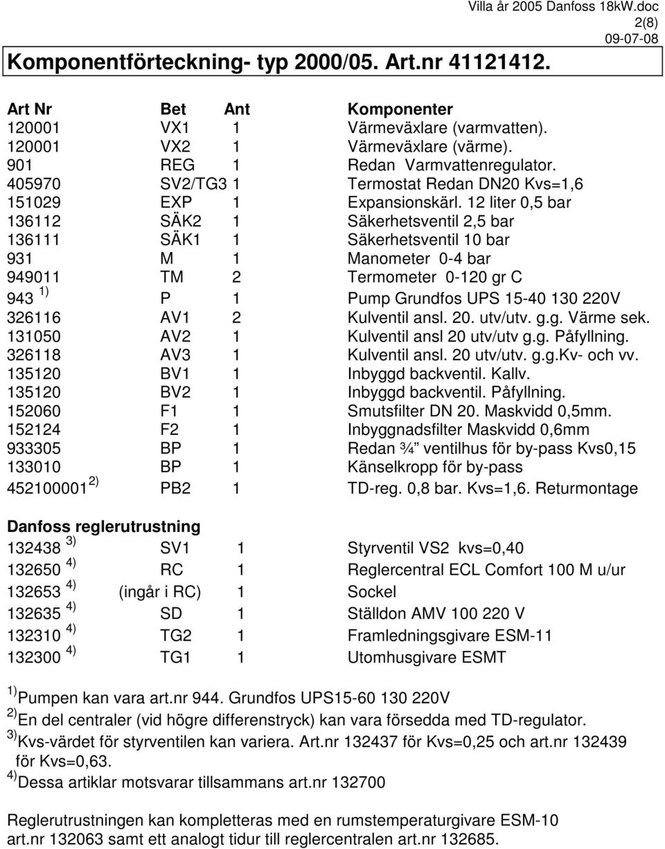 12 liter 0,5 bar 136112 SÄK2 1 Säkerhetsventil 2,5 bar 136111 SÄK1 1 Säkerhetsventil 10 bar 931 M 1 Manometer 0-4 bar 949011 TM 2 Termometer 0-120 gr C 943 1) P 1 Pump Grundfos UPS 15-40 130 220V