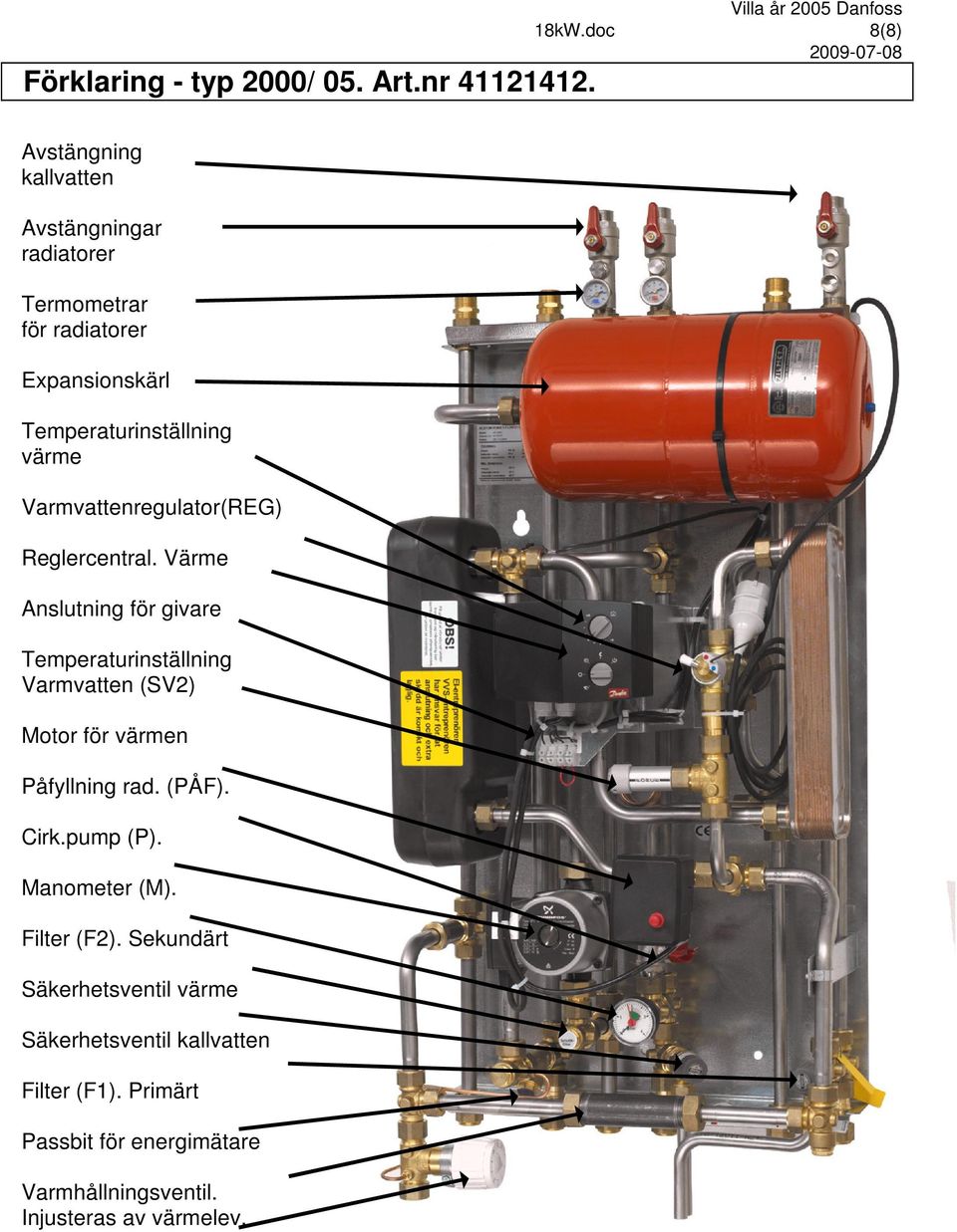 Varmvattenregulator(REG) Reglercentral.