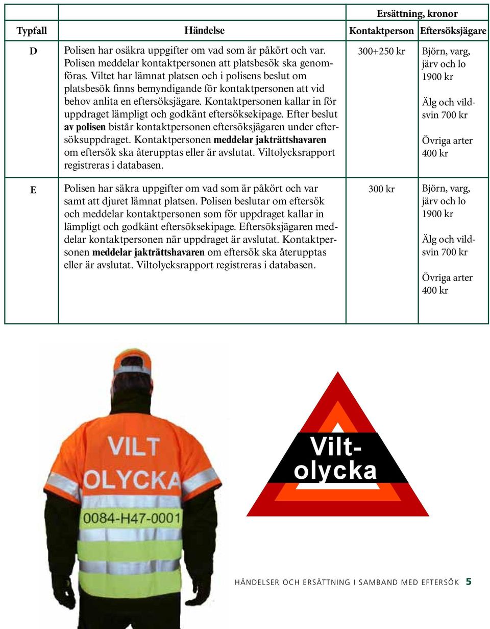 Kontaktpersonen kallar in för uppdraget lämpligt och godkänt eftersöksekipage. Efter beslut av polisen bistår kontaktpersonen eftersöksjägaren under eftersöksuppdraget.