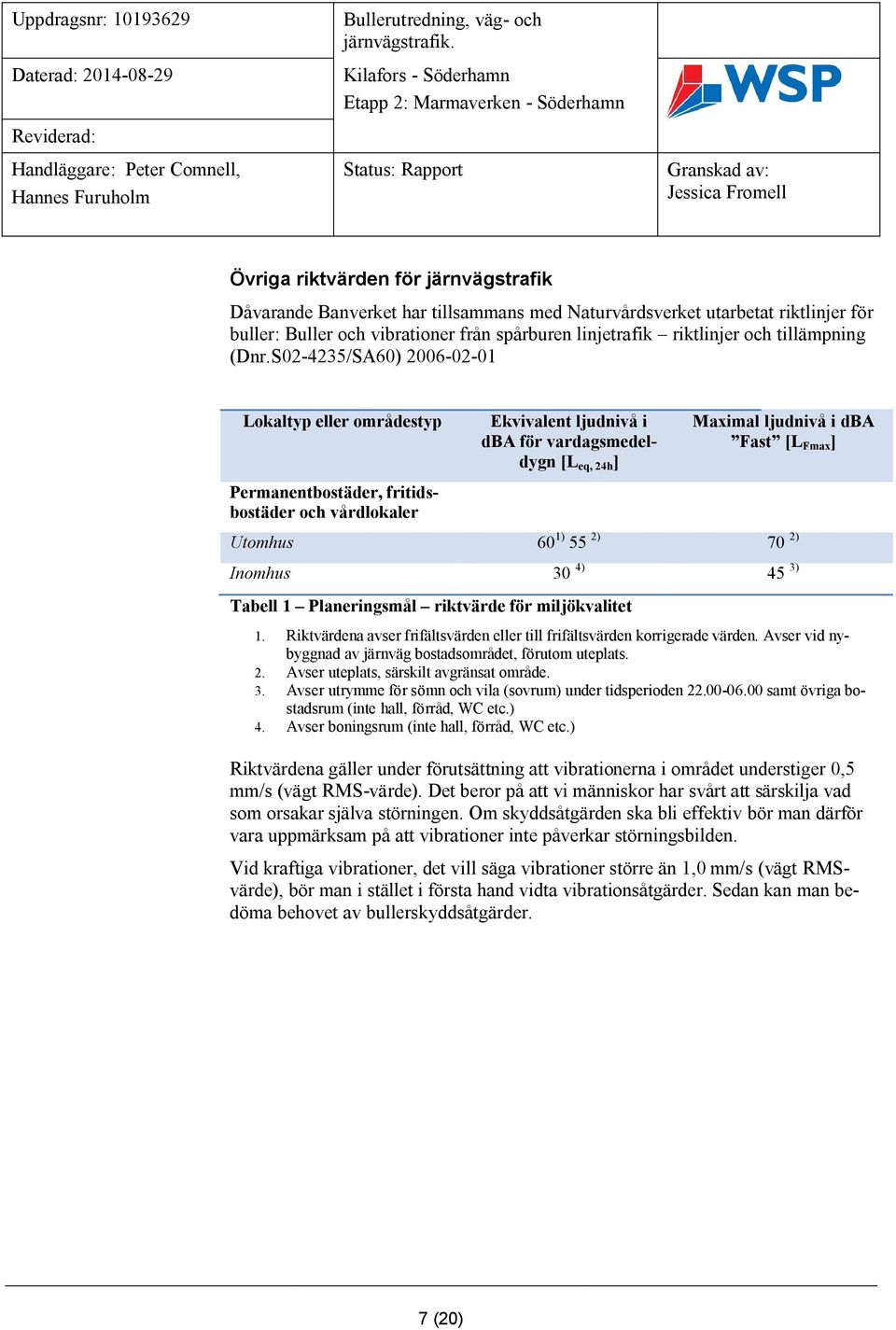 S02-4235/SA60) 2006-02-01 Lokaltyp eller områdestyp Permanentbostäder, fritidsbostäder och vårdlokaler Ekvivalent ljudnivå i dba för vardagsmedeldygn [L eq, 24h ] Maximal ljudnivå i dba Fast [L Fmax