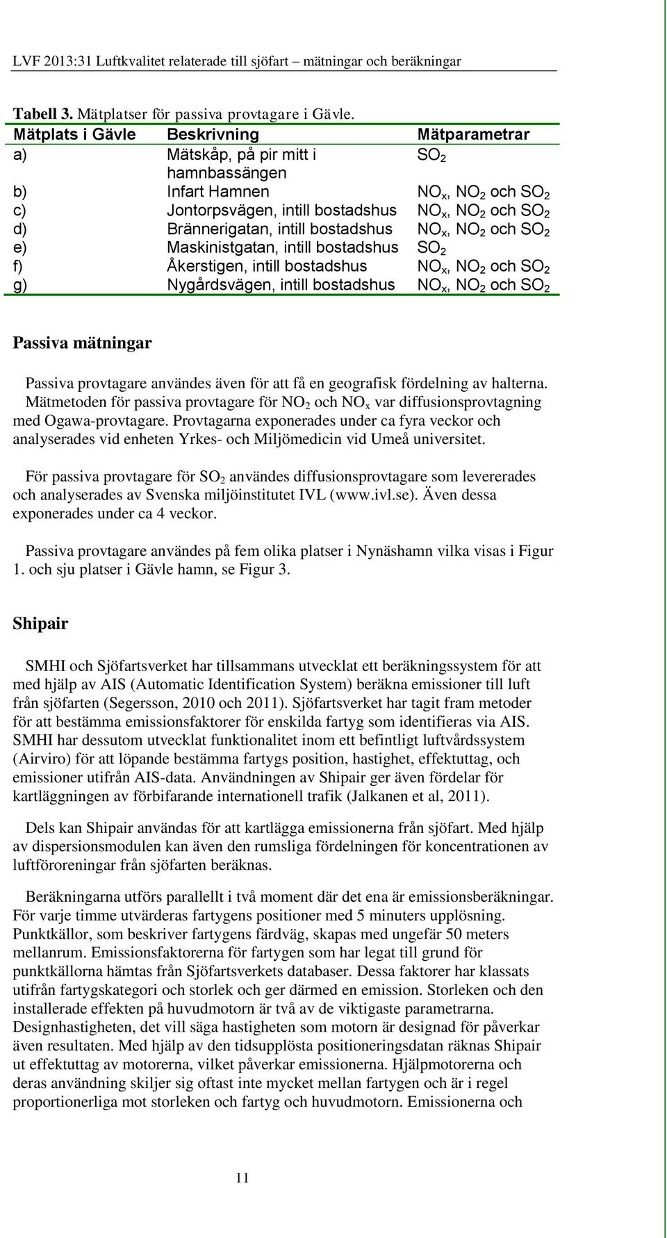 intill bostadshus NO x, NO 2 och SO 2 e) Maskinistgatan, intill bostadshus SO 2 f) Åkerstigen, intill bostadshus NO x, NO 2 och SO 2 g) Nygårdsvägen, intill bostadshus NO x, NO 2 och SO 2 Passiva