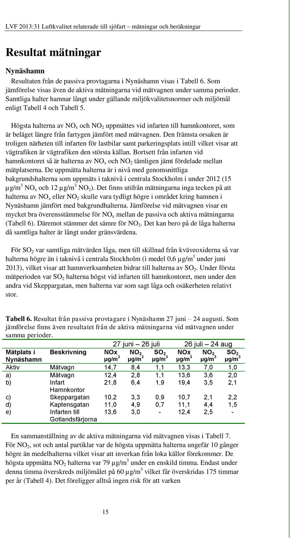 Högsta halterna av NO x och NO 2 uppmättes vid infarten till hamnkontoret, som är beläget längre från fartygen jämfört med mätvagnen.