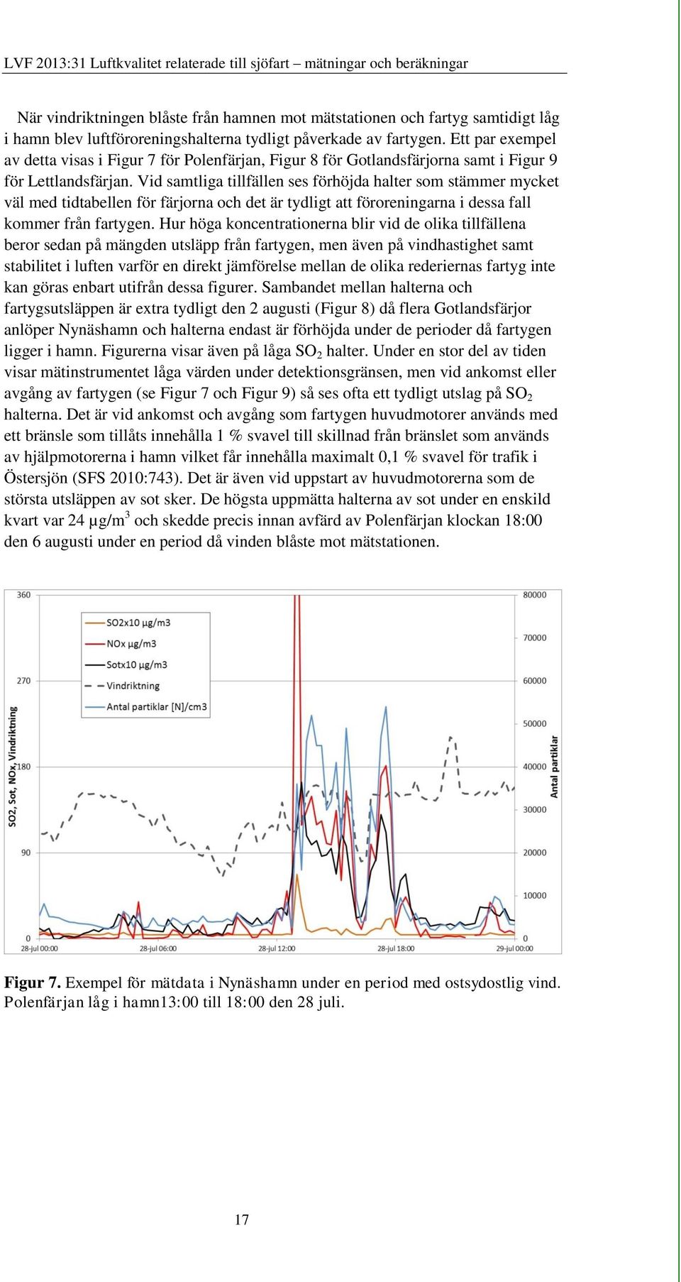 Vid samtliga tillfällen ses förhöjda halter som stämmer mycket väl med tidtabellen för färjorna och det är tydligt att föroreningarna i dessa fall kommer från fartygen.