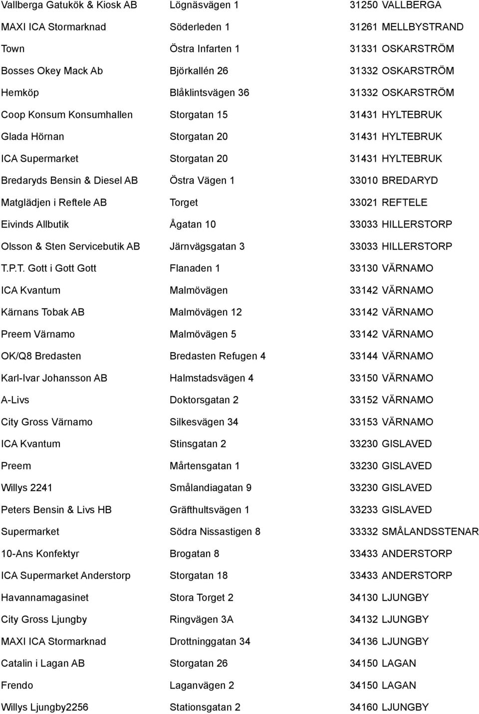 Bredaryds Bensin & Diesel AB Östra Vägen 1 33010 BREDARYD Matglädjen i Reftele AB Torget 33021 REFTELE Eivinds Allbutik Ågatan 10 33033 HILLERSTORP Olsson & Sten Servicebutik AB Järnvägsgatan 3 33033