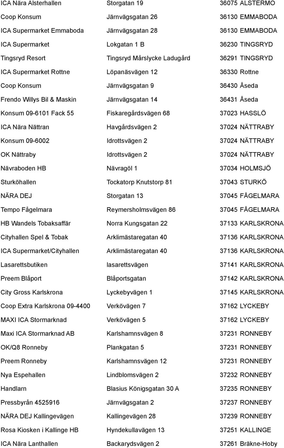 36431 Åseda Konsum 09-6101 Fack 55 Fiskaregårdsvägen 68 37023 HASSLÖ ICA Nära Nättran Havgårdsvägen 2 37024 NÄTTRABY Konsum 09-6002 Idrottsvägen 2 37024 NÄTTRABY OK Nättraby Idrottsvägen 2 37024