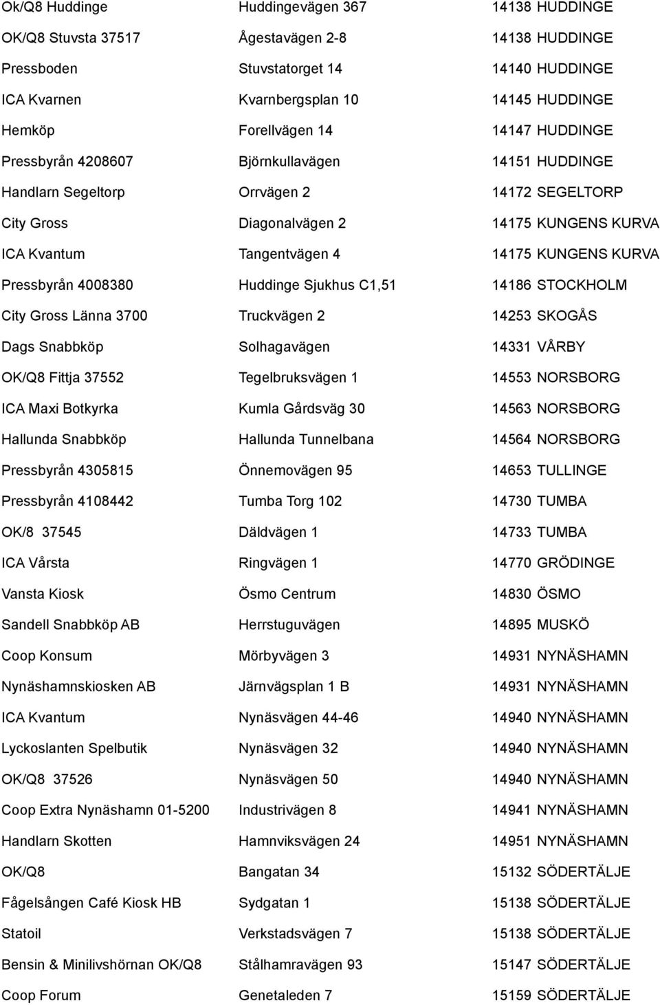 14175 KUNGENS KURVA Pressbyrån 4008380 Huddinge Sjukhus C1,51 14186 STOCKHOLM City Gross Länna 3700 Truckvägen 2 14253 SKOGÅS Dags Snabbköp Solhagavägen 14331 VÅRBY OK/Q8 Fittja 37552 Tegelbruksvägen