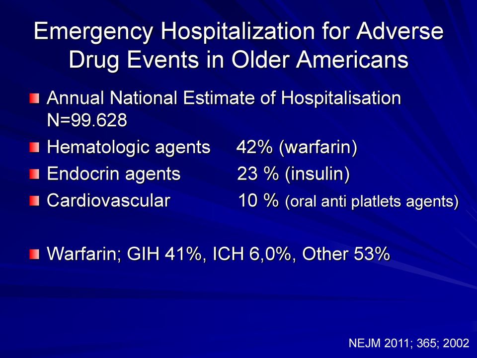 628 Hematologic agents Endocrin agents Cardiovascular 42% (warfarin) 23 %