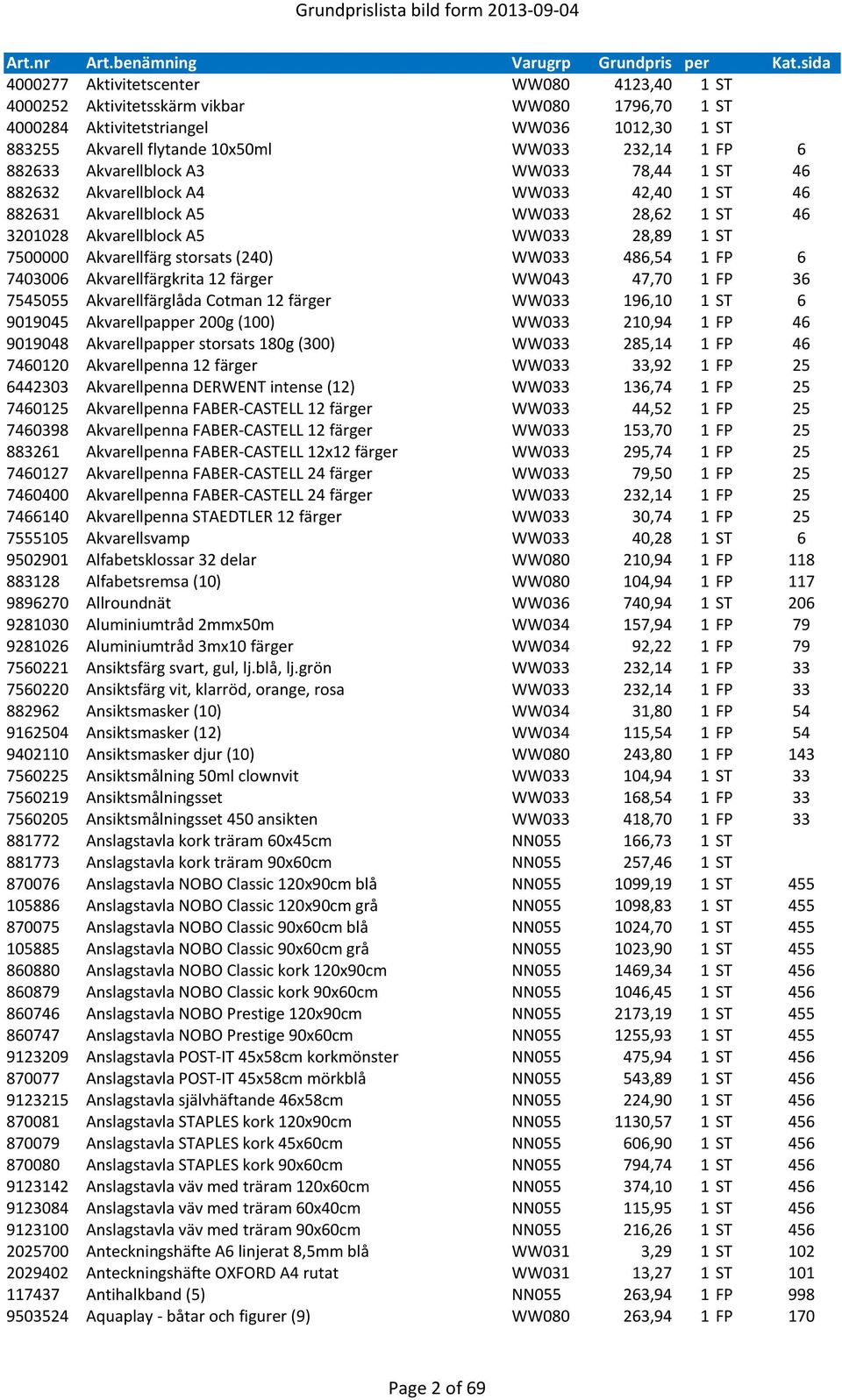 (240) WW033 486,54 1 FP 6 7403006 Akvarellfärgkrita 12 färger WW043 47,70 1 FP 36 7545055 Akvarellfärglåda Cotman 12 färger WW033 196,10 1 ST 6 9019045 Akvarellpapper 200g (100) WW033 210,94 1 FP 46
