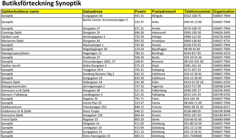 60 556270-3420 Mariannes Optik Storgatan 26 933 32 Arvidsjaur 0960-136 60 556637-4731 Markustorget 1 744 30 Avesta 0226-570 45 556607-7904 Högdalsgången 30 124 54 Bandhagen 08-99 45 00 556607-7904