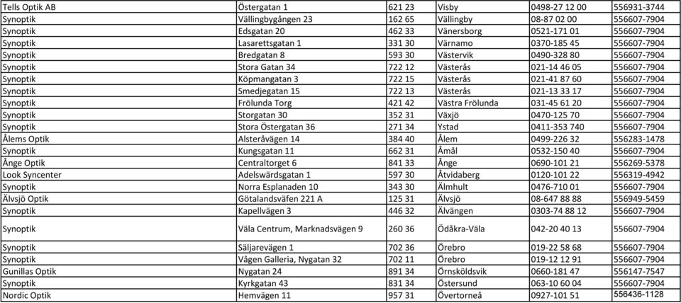 556607-7904 Smedjegatan 15 722 13 Västerås 021-13 33 17 556607-7904 Frölunda Torg 421 42 Västra Frölunda 031-45 61 20 556607-7904 Storgatan 30 352 31 Växjö 0470-125 70 556607-7904 Stora Östergatan 36