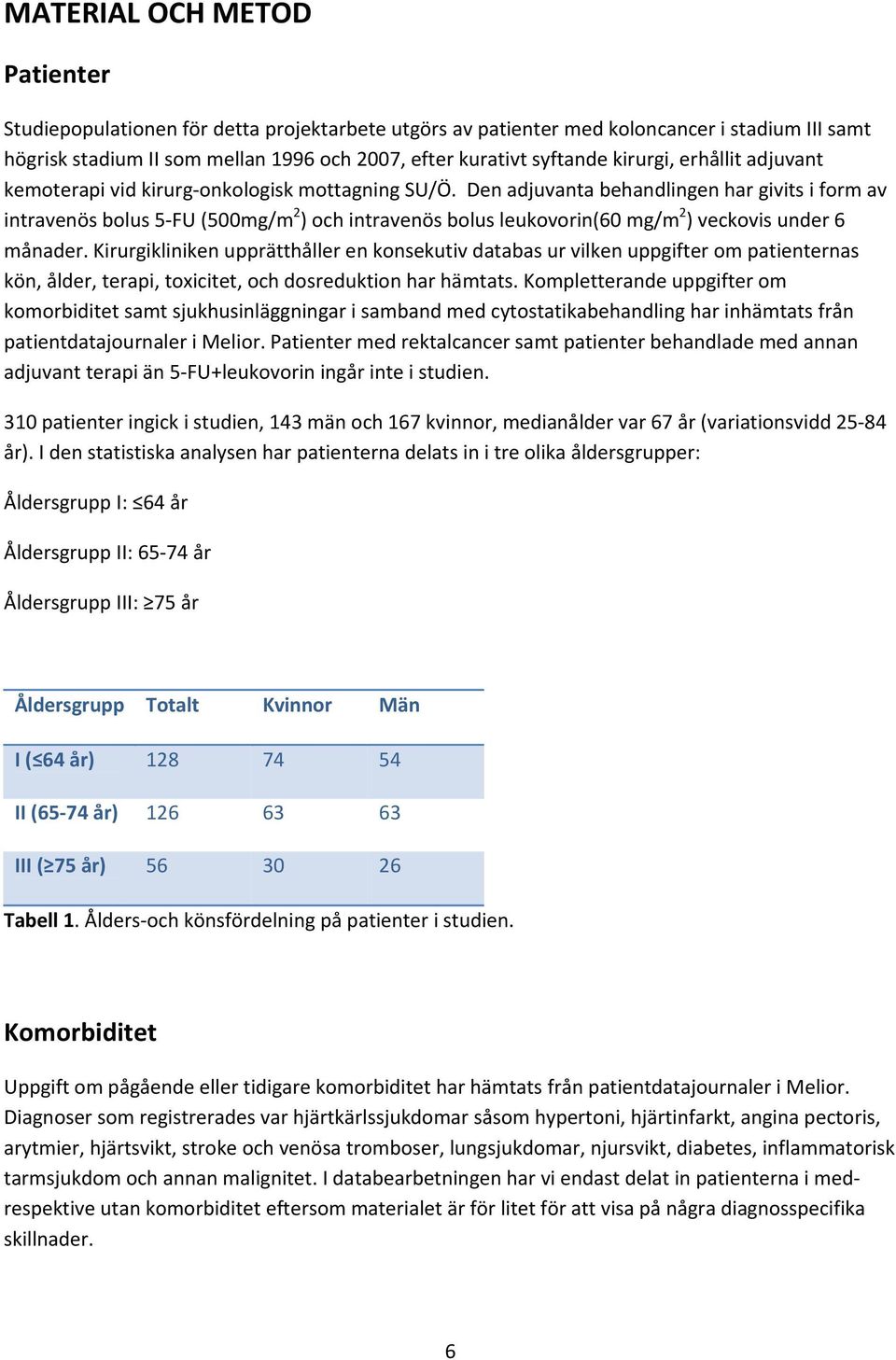 Den adjuvanta behandlingen har givits i form av intravenös bolus FU (mg/m 2 ) och intravenös bolus leukovorin(6 mg/m 2 ) veckovis under 6 månader.