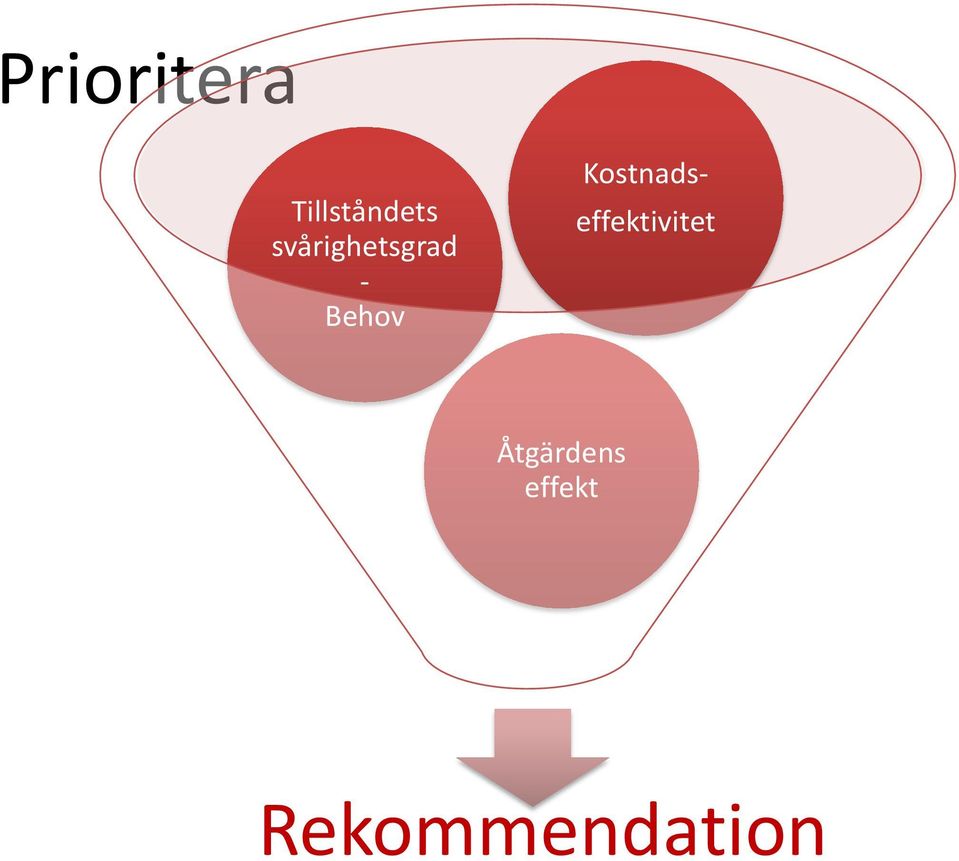 Kostnads- effektivitet