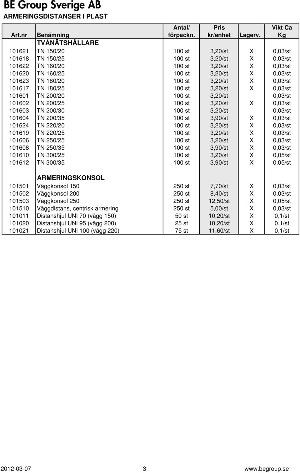 3,20/st 0,03/st 101604 TN 200/35 100 st 3,90/st X 0,03/st 101624 TN 220/20 100 st 3,20/st X 0,03/st 101619 TN 220/25 100 st 3,20/st X 0,03/st 101606 TN 250/25 100 st 3,20/st X 0,03/st 101608 TN