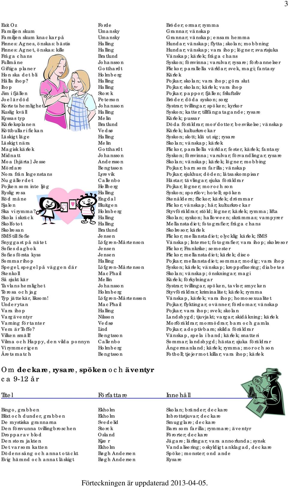 varulvar; rysare; förbannelser Giftiga planer Gotthardt Flickor; parallella världar; svek, magi; fantasy Hon ska det bli Holmberg Kärlek Hålla ihop?