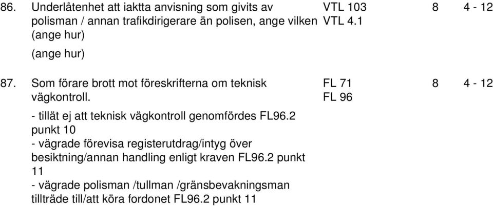 FL 71 FL 9 - tillät ej att teknisk vägkontroll genomfördes FL9.