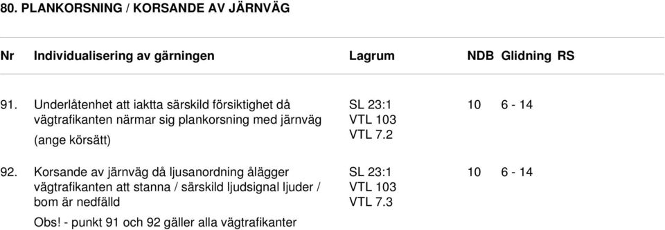 plankorsning med järnväg (ange körsätt) VTL 7.2-14 92.