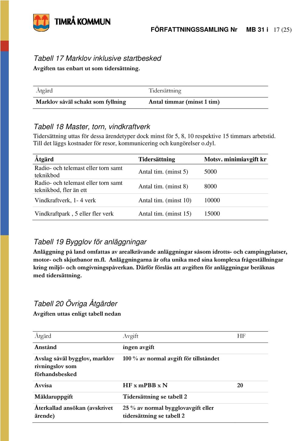 timmars arbetstid. Till det läggs kostnader för resor, kommunicering och kungörelser o.dyl. Åtgärd Tidersättning Motsv. minimiavgift kr Radio- och telemast eller torn samt teknikbod Antal tim.