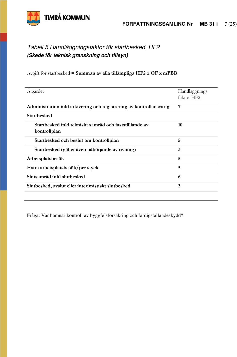 samråd och fastställande av kontrollplan 10 Startbesked och beslut om kontrollplan 5 Startbesked (gäller även påbörjande av rivning) 3 Arbetsplatsbesök 5 Extra