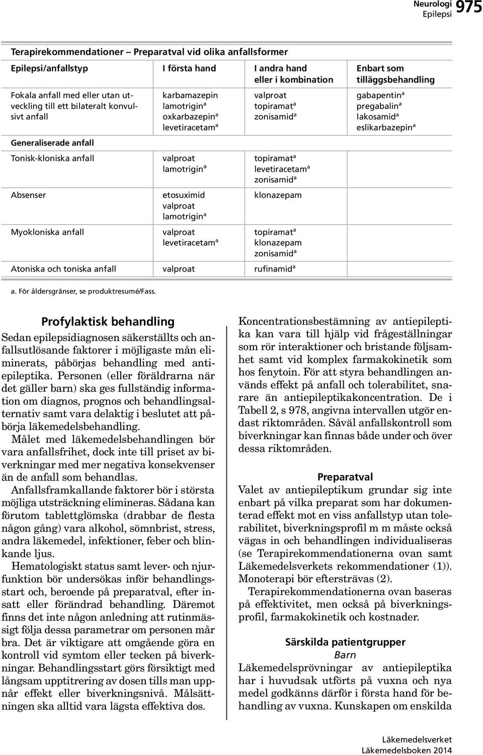 levetiracetam a valproat topiramat a zonisamid a topiramat a levetiracetam a zonisamid a klonazepam topiramat a klonazepam zonisamid a Atoniska och toniska anfall valproat rufinamid a Enbart som