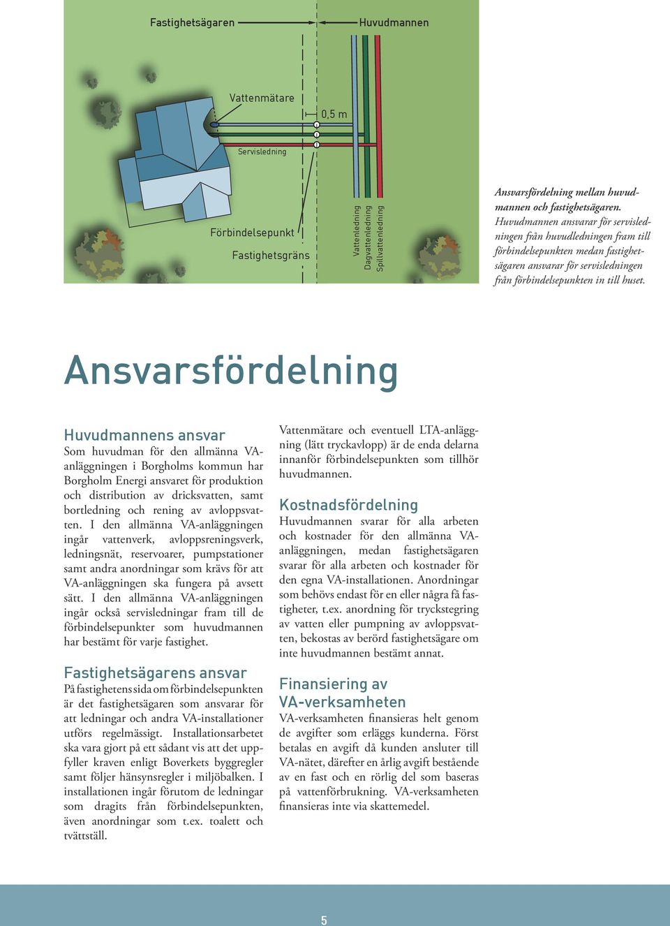 Ansvarsfördelning Huvudmannens ansvar Som huvudman för den allmänna VAanläggningen i Borgholms kommun har Borgholm Energi ansvaret för produktion och distribution av dricksvatten, samt bortledning