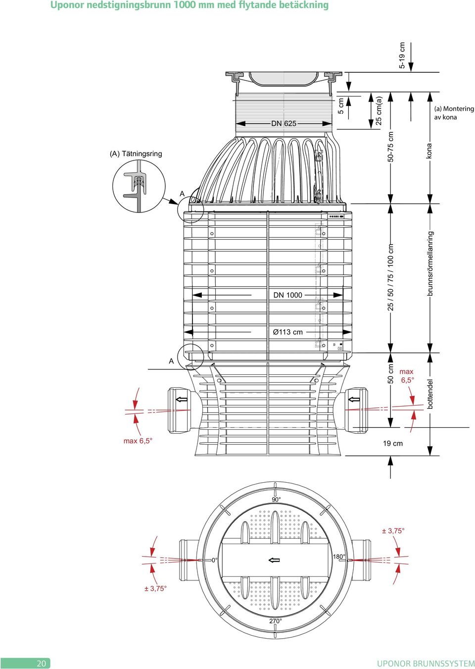 1000 Ø113 cm 50 cm 25 / 50 / 75 / 100 cm 50-75 cm max 6,5 bottendel