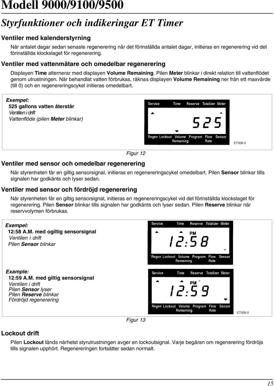 Pilen Meter blinkar i direkt relation till vattenflödet genom utrustningen.