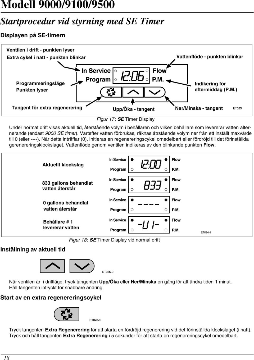 ) Tangent för extra regenerering Upp/Öka - tangent Ner/Minska - tangent Figur 17: SE Timer Display Under normat drift visas aktuell tid, återstående volym i behållaren och vilken behållare som