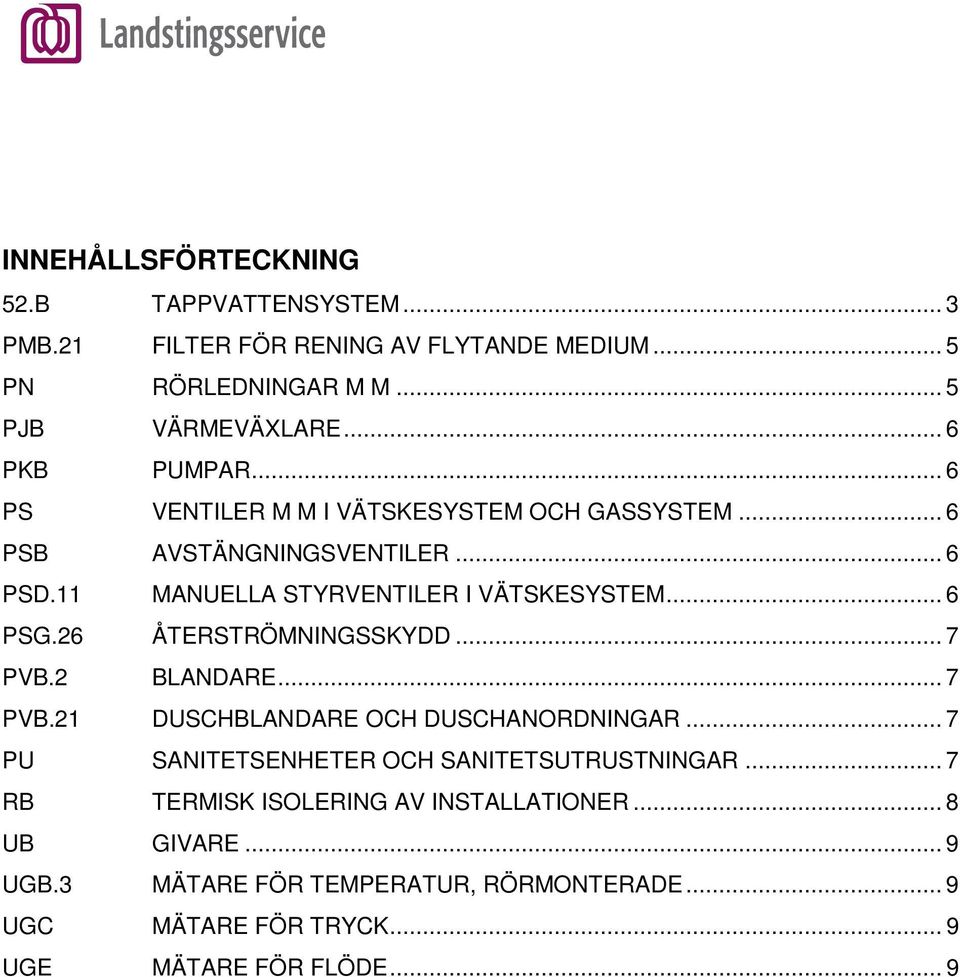 .. 6 PSG.26 ÅTERSTRÖMNINGSSKYDD... 7 PVB.2 BLANDARE... 7 PVB.21 DUSCHBLANDARE OCH DUSCHANORDNINGAR... 7 PU SANITETSENHETER OCH SANITETSUTRUSTNINGAR.