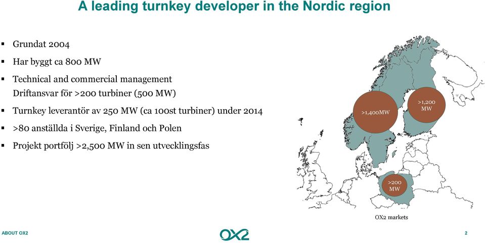 leverantör av 250 MW (ca 100st turbiner) under 2014 >80 anställda i Sverige, Finland och