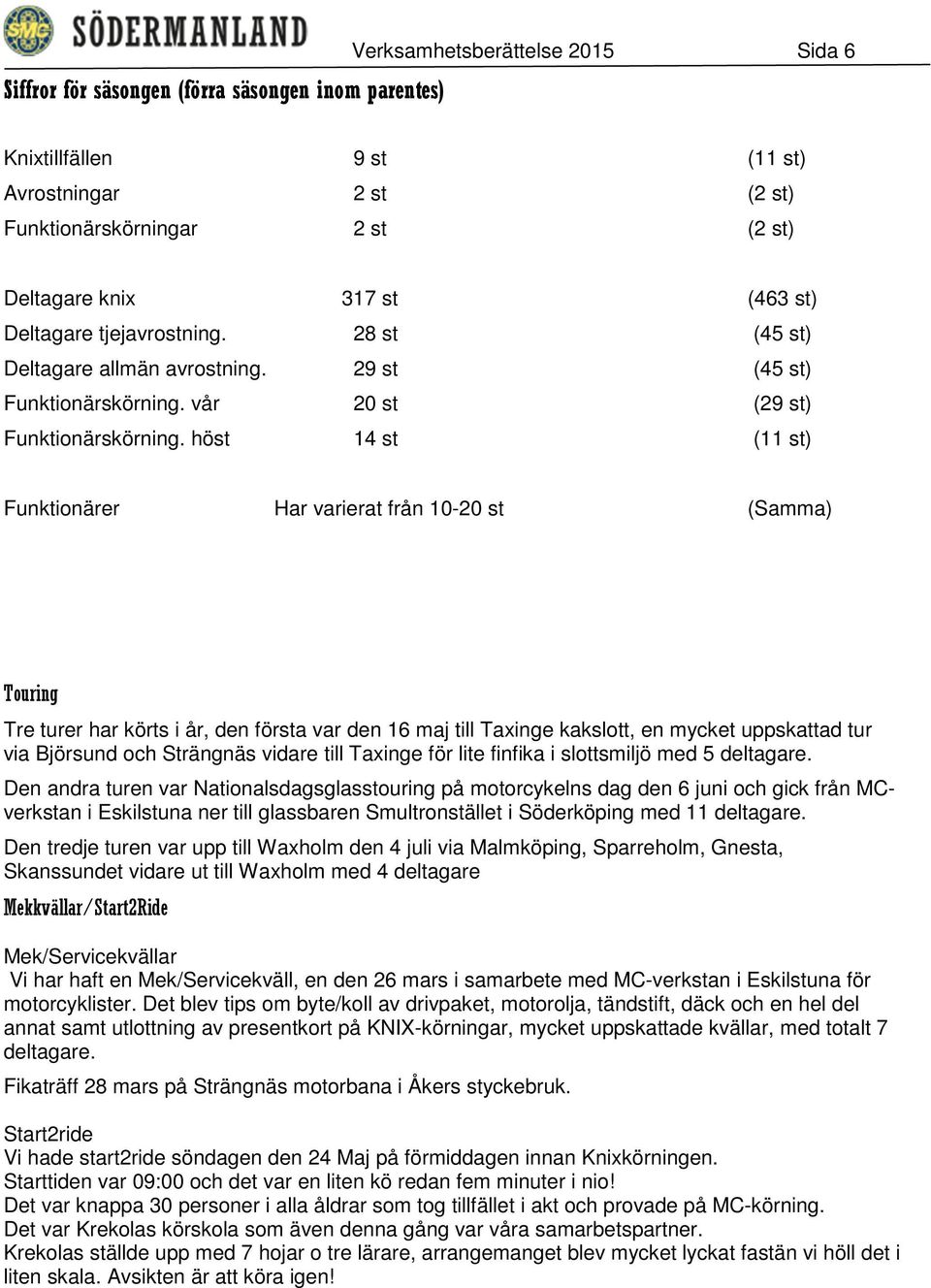 höst 14 st (11 st) Funktionärer Har varierat från 10-20 st (Samma) Touring Tre turer har körts i år, den första var den 16 maj till Taxinge kakslott, en mycket uppskattad tur via Björsund och