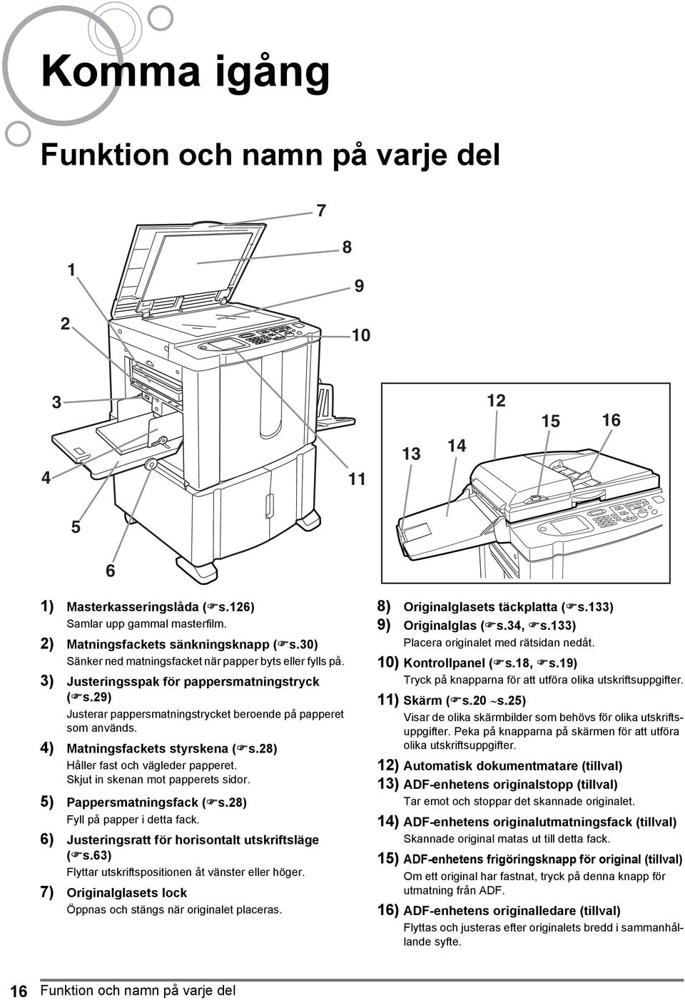 4) Matningsfackets styrskena ( s.28) Håller fast och vägleder papperet. Skjut in skenan mot papperets sidor. 5) Pappersmatningsfack ( s.28) Fyll på papper i detta fack.