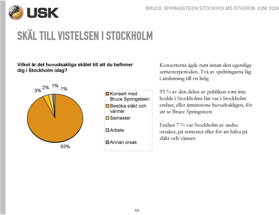 semesterperioden. Två av spelningarna låg i anslutning till en helg.