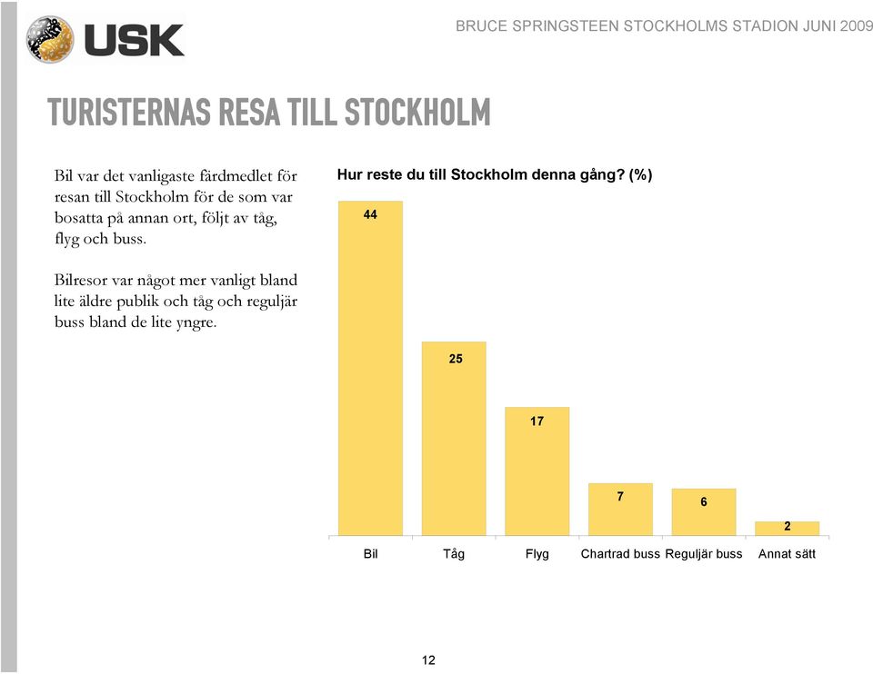 Hur reste du till Stockholm denna gång?