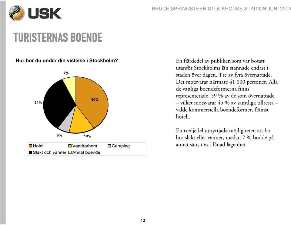 endast i staden över dagen. Tre av fyra övernattade. Det motsvarar närmare 41 000 personer. Alla de vanliga boendeformerna finns representerade.