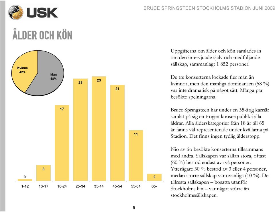 17 11 Bruce Springsteen har under en 5-årig karriär samlat på sig en trogen konsertpublik i alla åldrar.