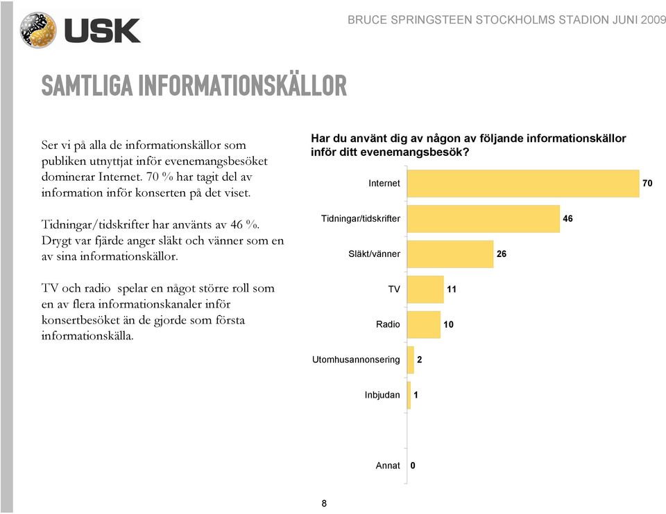 Internet 70 Tidningar/tidskrifter har använts av 46 %. Drygt var fjärde anger släkt och vänner som en av sina informationskällor.