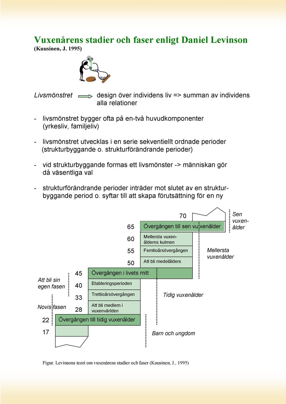 sekventiellt ordnade perioder (strukturbyggande o.