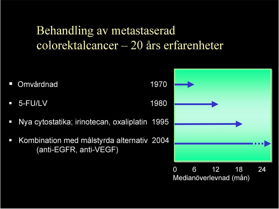 irinotecan, oxaliplatin 1995 Kombination med målstyrda
