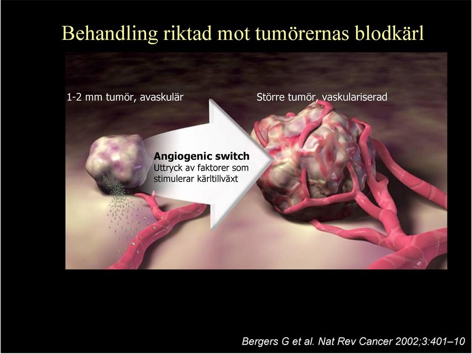 Angiogenic switch Uttryckavfaktorersom stimulerar