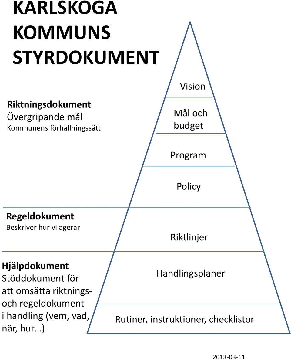 agerar Hjälpdokument Stöddokument för att omsätta riktningsoch regeldokument i