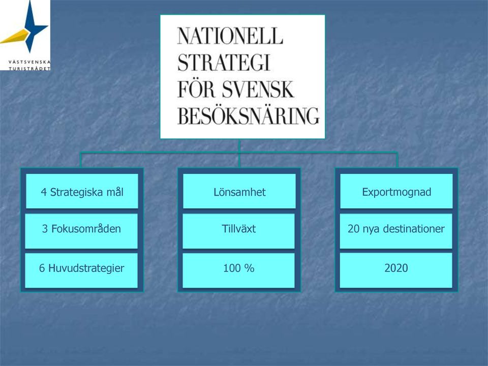 Tillväxt 20 nya