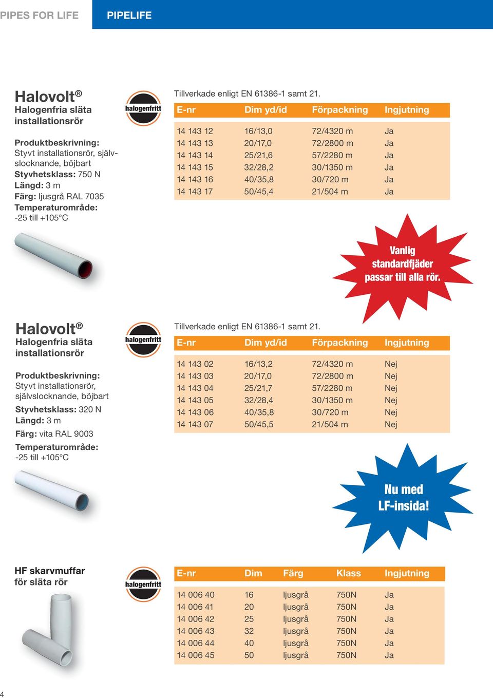 E-nr Dim yd/id Förpackning Ingjutning 14 143 12 /13,0 72/4320 m Ja 14 143 13 20/17,0 72/2800 m Ja 14 143 14 25/21,6 57/2280 m Ja 14 143 15 32/28,2 30/1350 m Ja 14 143 40/35,8 30/720 m Ja 14 143 17