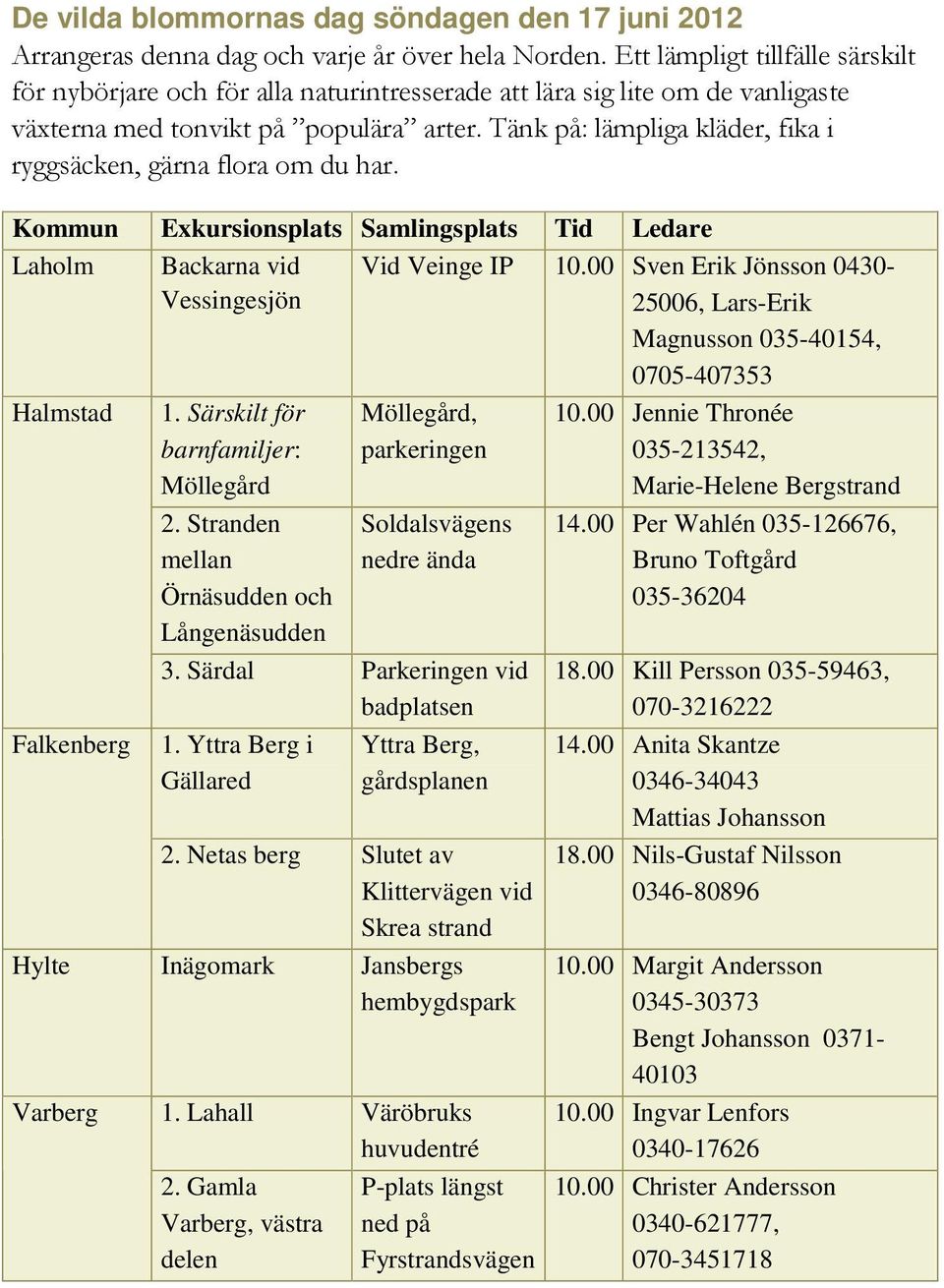 Tänk på: lämpliga kläder, fika i ryggsäcken, gärna flora om du har. Kommun Exkursionsplats Samlingsplats Tid Ledare Laholm Backarna vid Vessingesjön Vid Veinge IP 10.