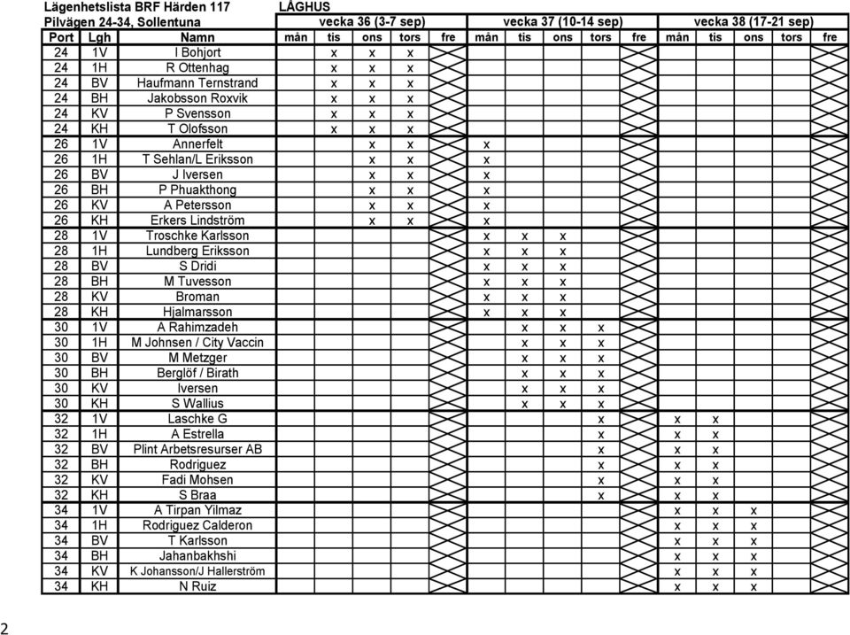Eriksson x x x 26 BV J Iversen x x x 26 BH P Phuakthong x x x 26 KV A Petersson x x x 26 KH Erkers Lindström x x x 28 1V Troschke Karlsson x x x 28 1H Lundberg Eriksson x x x 28 BV S Dridi x x x 28