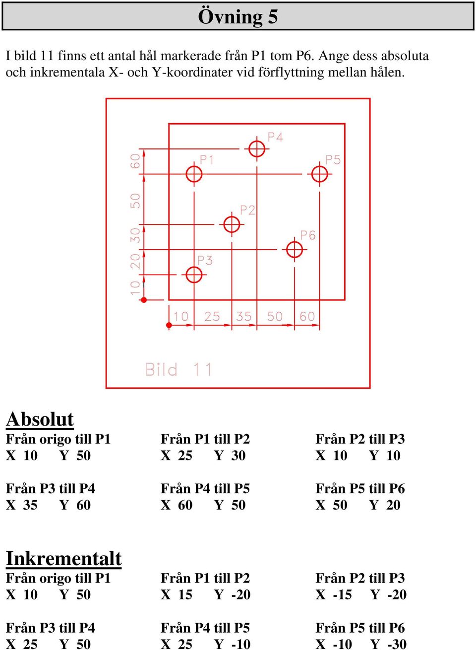 Absolut Från origo till P1 X 10 Y 50 Från P3 till P4 X 35 Y 60 Från P1 till P2 X 25 Y 30 Från P4 till P5 X 60 Y 50 Från P2