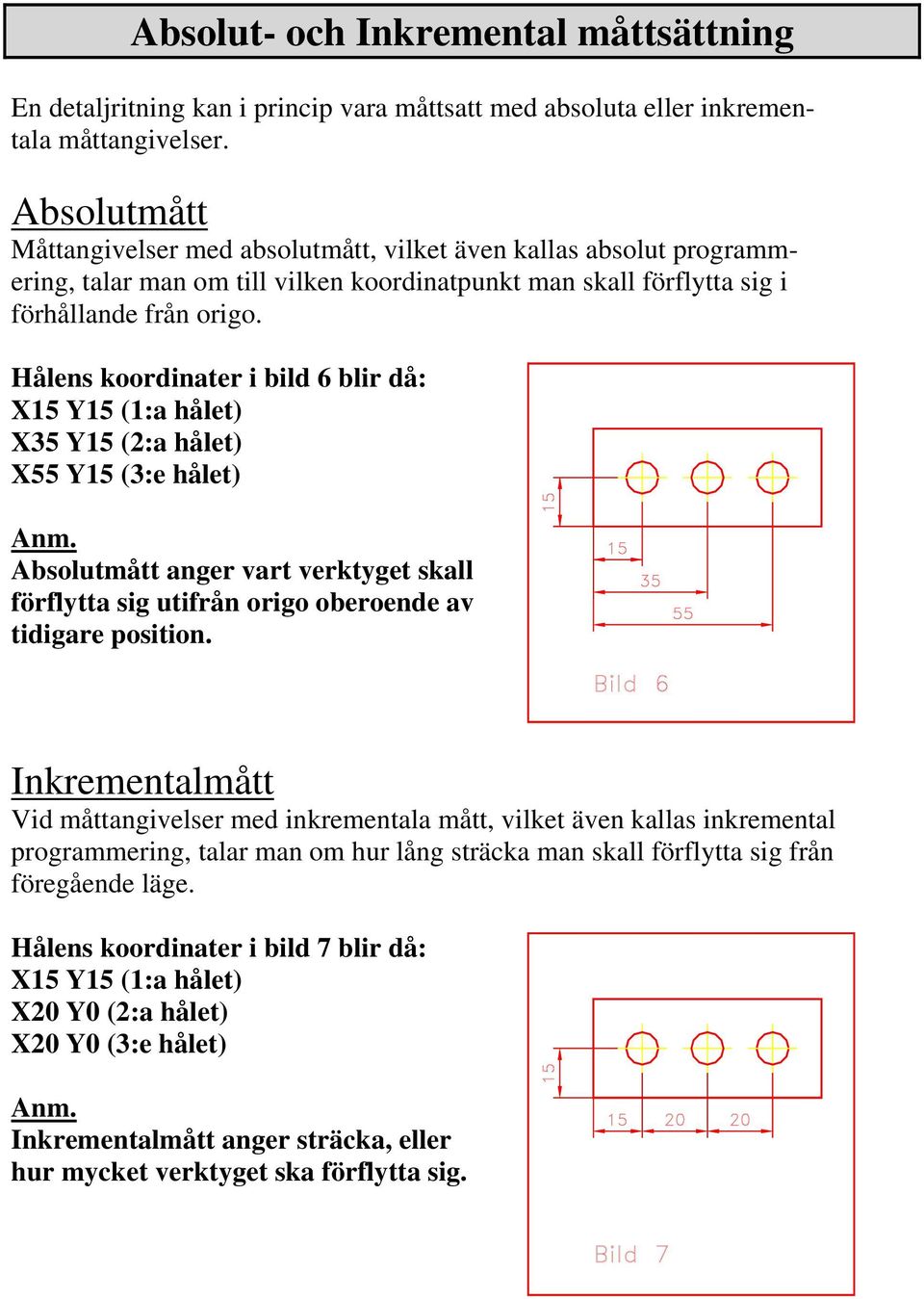 Hålens koordinater i bild 6 blir då: X15 Y15 (1:a hålet) X35 Y15 (2:a hålet) X55 Y15 (3:e hålet) Anm. Absolutmått anger vart verktyget skall förflytta sig utifrån origo oberoende av tidigare position.